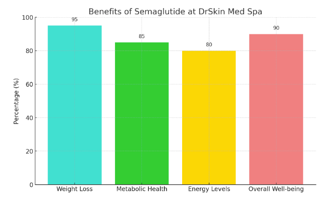 The Benefits of Semaglutide for Weight Loss